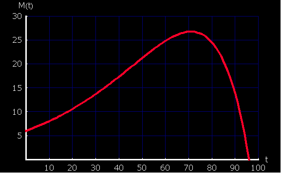 [Graphics:Images/Loesung_Klausur2_gr_153.gif]