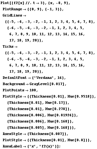 [Graphics:Images/NachKlausur2_2009_10_gr_122.gif]