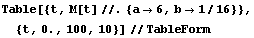 [Graphics:Images/NachKlausur2_2009_10_gr_50.gif]